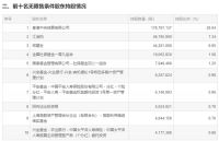 索菲亚：回购股份事项前十大股东和前十大无限售条件股东持股情况