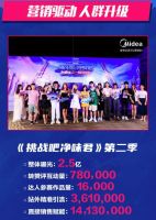 全网销售额超 17 亿，爆款产品销量翻 30 倍，美的冰箱多品牌起飞！