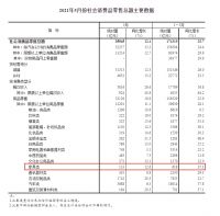 家居周十条|前5月家具零售总额618亿元、71家陶企失信&hellip;