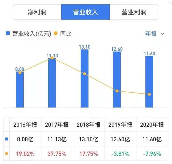 好太太商标维权败诉，沈汉标“