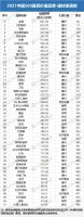 家居周十条|广州建博会延至7月20日启幕、26家企业排队上市
