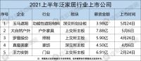 家居周十条|广州建博会延至7月20日启幕、26家企业排队上市