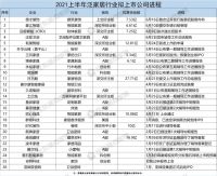家居周十条|广州建博会延至7月20日启幕、26家企业排队上市