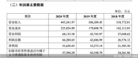 慕思冲刺IPO 车建新汪林朋姚良松均有投资