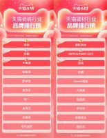 618天猫瓷砖品牌销售榜出炉，大角鹿荣登前三甲！