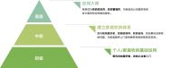 职业整理收纳师有福啦!日本最具权威的近藤典子学院课程登陆武汉!来武汉享一收纳，开启