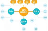 家电客引领家电流通数字化转型