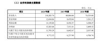 这家服务科勒、TOTO、美标等知名卫浴品牌商的企业正冲击上市