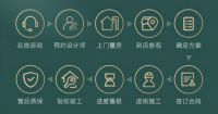 装修看“脸”的时代，看“拓界空间”如何打造颜值装修