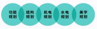 装修看“脸”的时代，看“拓界空间”如何打造颜值装修