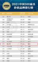 嘉宝莉品牌价值突破273亿元，含金量连年跃升！