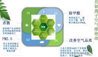 别让家人再受毒气伤害了！
