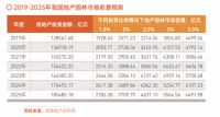重磅！这些企业上榜园林景观行业年度十强！