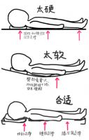 “床垫换新”不犯难，红星美凯龙服务到家「床垫回收服务」省心上线！