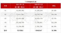 涨价、资本并购、外来者入局等，2021上半年这7大陶业态势凸显！