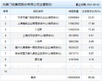 书香门地：首次公开发行股票招股说明书，拟在上交所上市