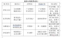 分治净化、靶向除醛&ldquo;蓝洛石&rdquo;让装修污染无可遁行