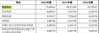 “夫妻店”朗斯家居IPO，左手恒大右手万科