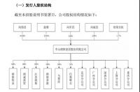 “夫妻店”朗斯家居IPO，左手恒大右手万科