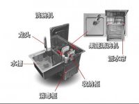 以1顶7，阿诗丹顿水槽洗碗机轻松包揽厨房杂务