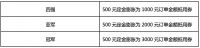 赫彩焕新，夺冠享豪礼 ——Roca杭州夏季大促震撼来袭