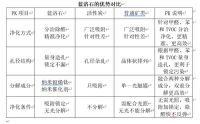 分治净化、靶向除醛“蓝洛石”让装修污染无可遁行