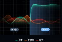 萤石智能家居摄像机2K超感知版开售 支持算法自定义 能思考会学习