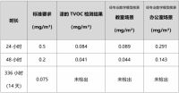 世界过敏性疾病日：嘉宝莉和您一起无惧过敏 畅享易呼吸