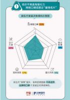 东易日盛速美超级家 一站式打造完美家居