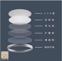 小米众筹华艺慧作无蓝光全光谱LED吸顶灯，众筹金额突破百万