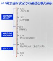 重新定义家居行业效果营销,巨量引擎&ldquo;智推家&rdquo;上线