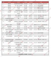 2021上半年家居企业IPO盘点：6家过会，至少22家排队中