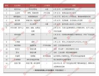 2021上半年家居企业IPO盘点：6家过会，至少22家排队中