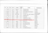 骏丰板材参与《人造板VOCs释放规律及室内承载率评价技术》达国际先进水平