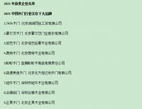 2021中国木门行业十大实在品牌出炉！