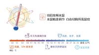 能率S2零冷水燃气热水器  花洒一开热水即来