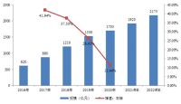 智能家居的“东风”来了