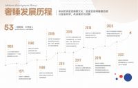 法国SheHome奢睡创造国际化品牌，开启新征程