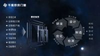 千偌门窗 —— 传承意式美学的系统门窗