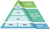 荣耀之巅！鸿雁荣获2021“葵花奖”三大重磅奖项！