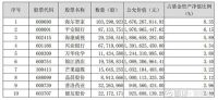 兴全明星基金:大幅增持海尔智家仍是第一重仓股