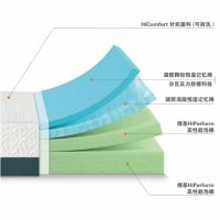 全球第一在线家居品牌 ——ZINUS美国际诺思畅销款Green Tea系列床垫引入中国