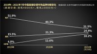 三伏天空调业"透心凉"!海尔健康空气场景:3周涨近6个点