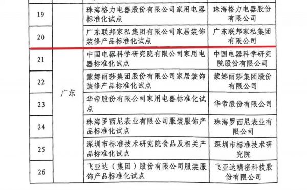 联邦家私通过“第一批国家级消费品标准化试点项目”验收