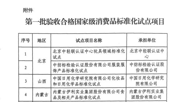 联邦家私通过“第一批国家级消费品标准化试点项目”验收