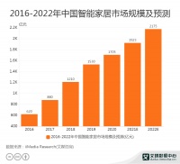 解码“TCL一站式智慧健康生活解决方案”