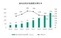 捷报！“新风行业第一股”绿岛风首次公开发行股票并在创业板上市网上路演