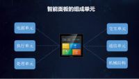 智能面板的“100种”面孔