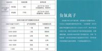 健康呼吸是国家战略，百姓心愿！