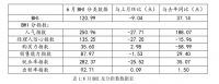 数读家居丨2021上半年十大发展现状